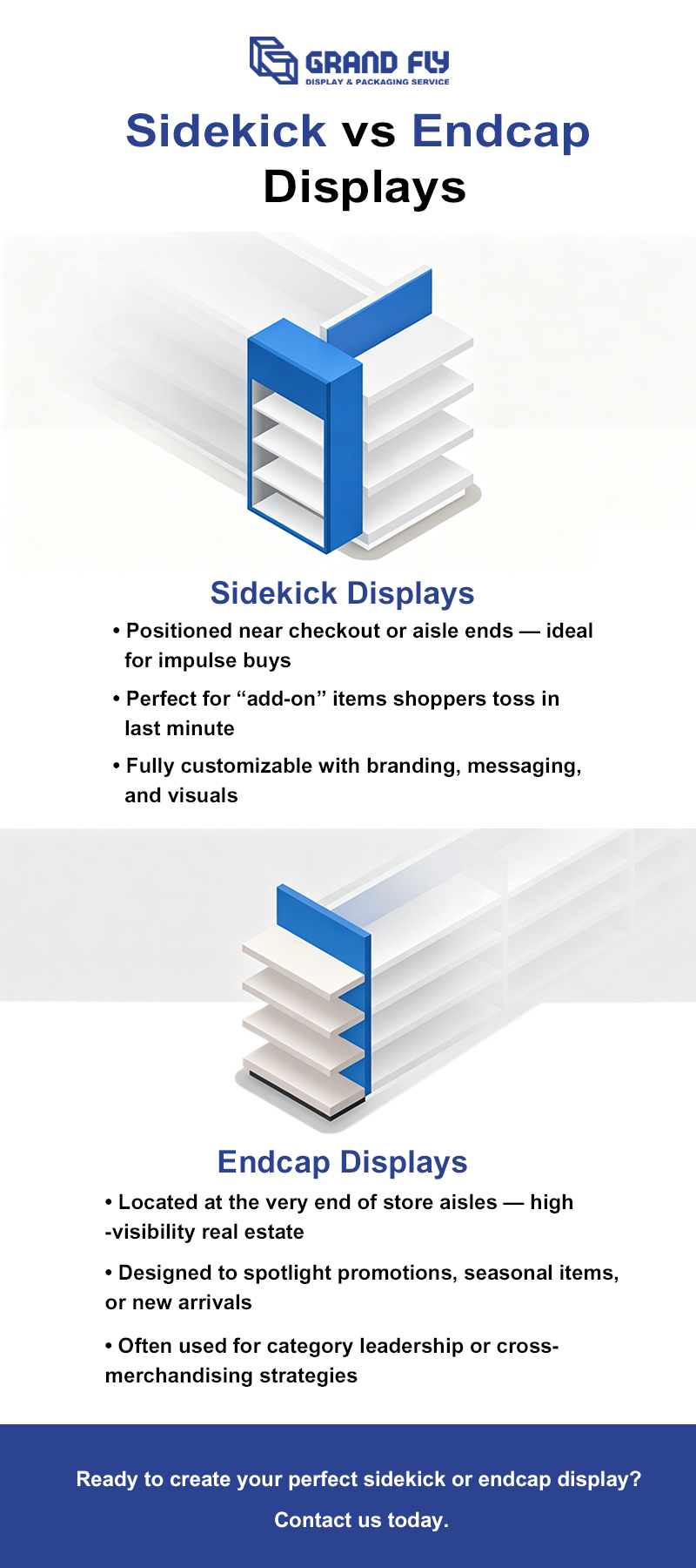 6 Must-Haves for Retail-Ready Packaging | Boost Brand Impact with GRAND FLY